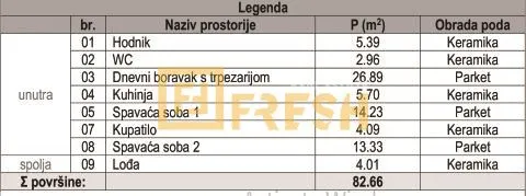 Prodaja, dvosoban stan, 82m², Zabjelo, Podgorica
