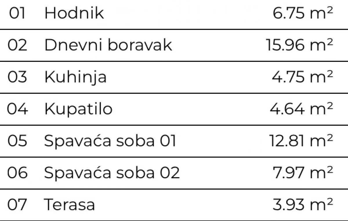Prodaja, trosoban stan, 56m², Telep, Novi Sad Sve Podlokacije