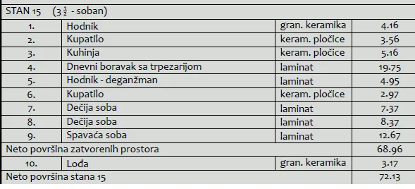 Prodaja, trosoban stan, 72m², Medijana, Niš