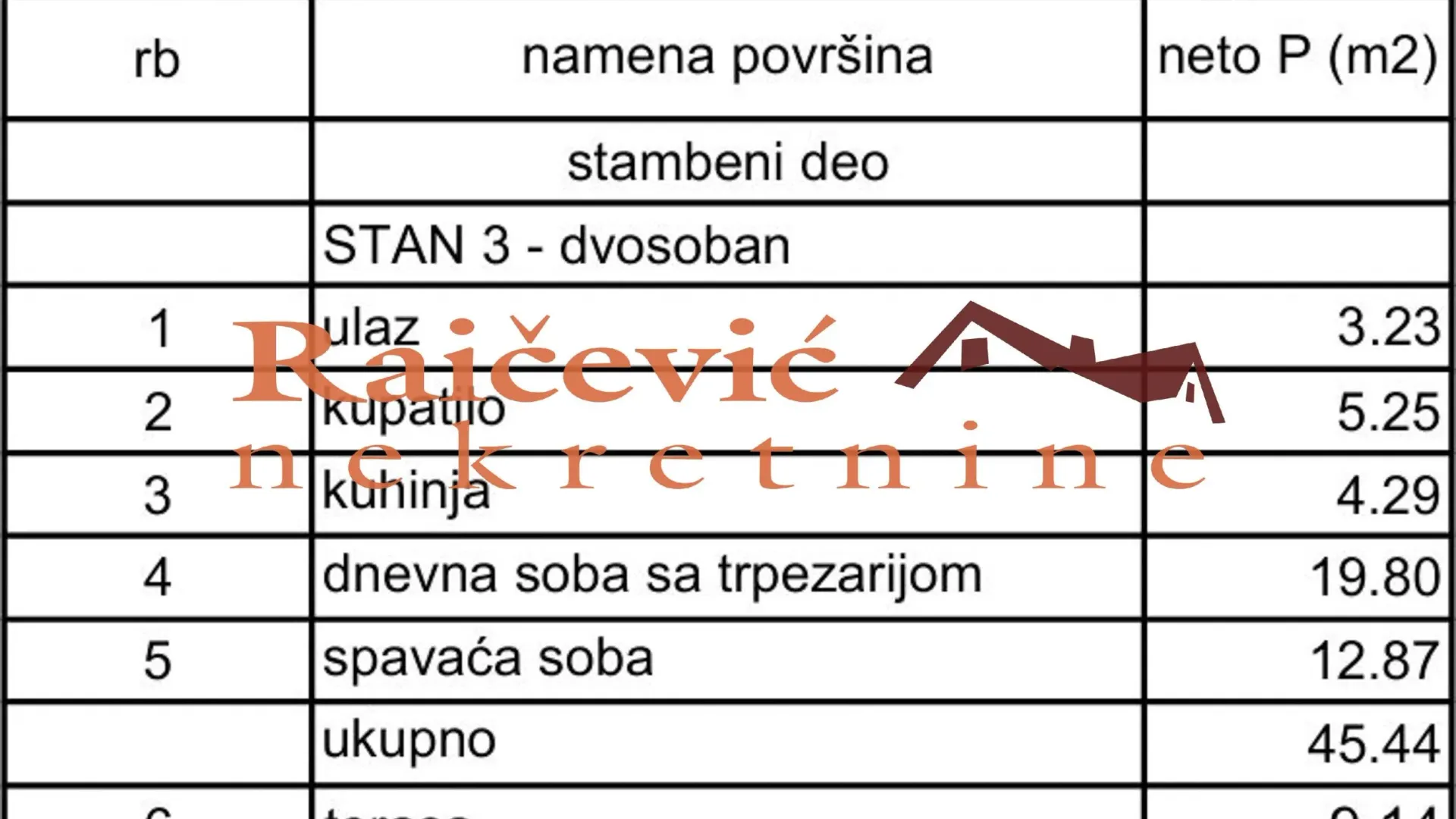 Prodaja, dvosoban stan, 55m², Lekino Brdo, Voždovac Sve Podlokacije