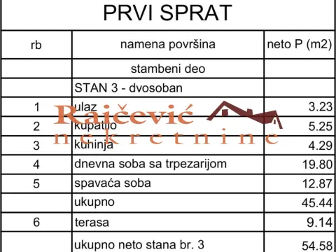 Prodaja, dvosoban stan, 55m², Lekino Brdo, Voždovac Sve Podlokacije - image 4