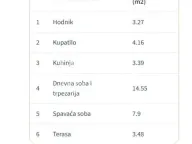 Prodaja, jednosoban stan, 37m², Veliki Mokri Lug, Zvezdara Sve Podlokacije - image 2