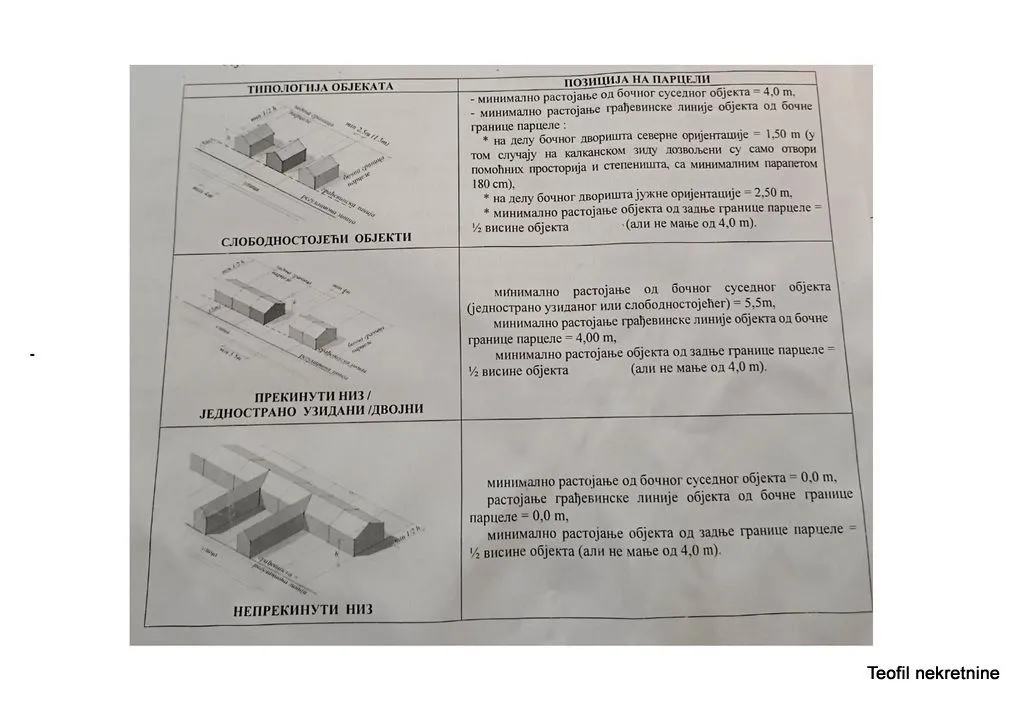 Prodaja, plac, 3700m², Vrnjačka Banja, Srbija