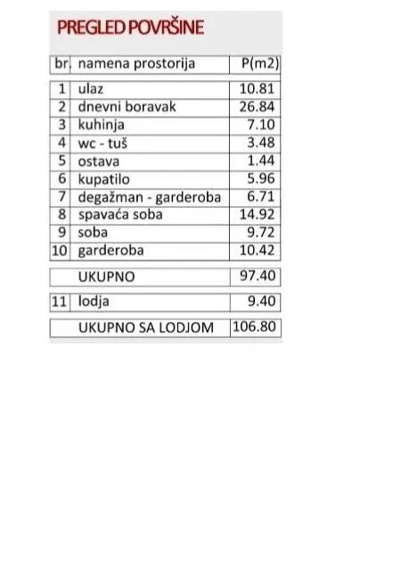 Prodaja, stan, 107m², Zvezdara Sve Podlokacije, Beograd