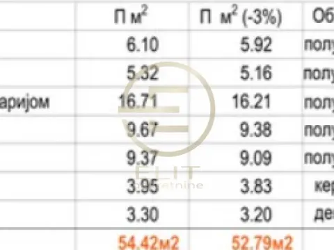 Sale, three bedroom apartment, 54m², Telep, Novi Sad Sve Podlokacije - image 3