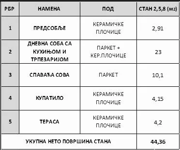 Prodaja, jednosoban stan, 44m², Pantelej, Niš