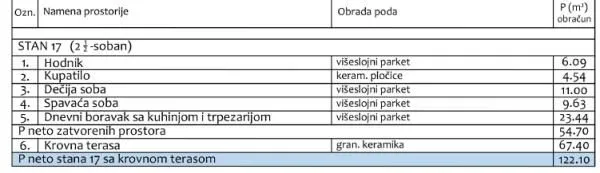 Prodaja, dvosoban stan, 122m², Pantelej, Niš