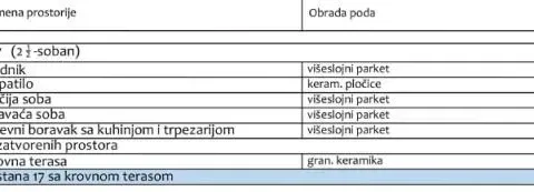 Prodaja, dvosoban stan, 122m², Pantelej, Niš - image 4