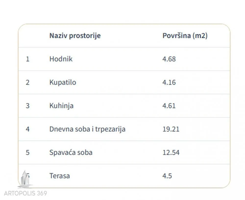 Prodaja, dvosoban stan, 50m², Voždovac Sve Podlokacije, Beograd