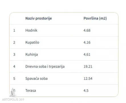 Prodaja, dvosoban stan, 50m², Voždovac Sve Podlokacije, Beograd - image 10