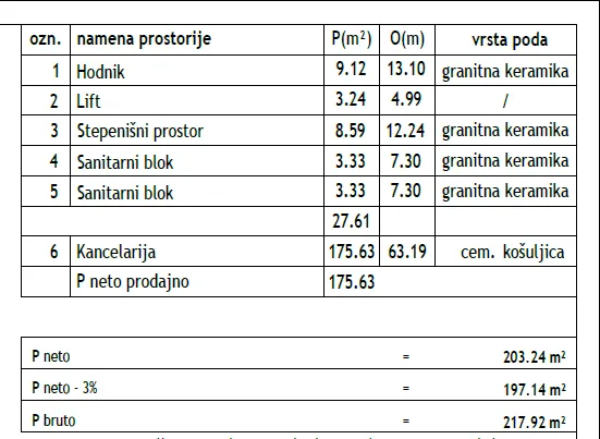 Rent, office space, 800m², Palilula, Niš