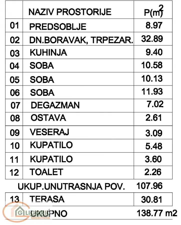 Prodaja, četvorosoban stan, 138m², Pančevo, Srbija