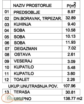 Prodaja, četvorosoban stan, 138m², Pančevo, Srbija - image 4