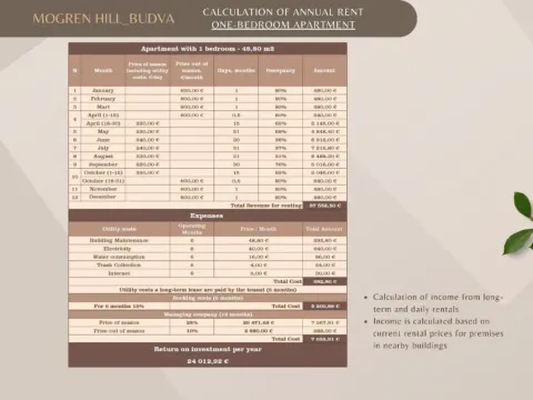 Sale, house, 1901m², Budva, Crna Gora - image 11