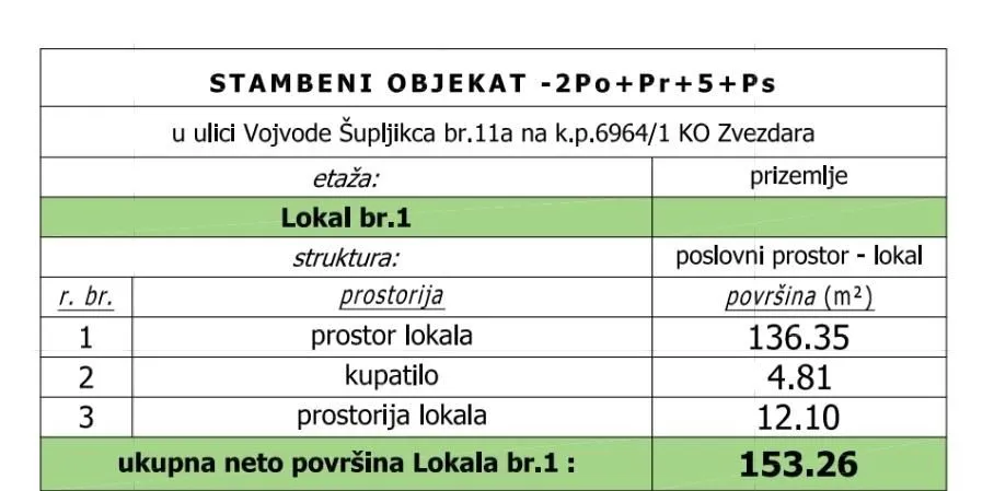 Rent, office space, 153m², Vukov Spomenik, Zvezdara Sve Podlokacije