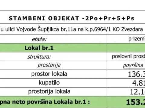 Izdavanje, poslovni prostor, 153m², Vukov Spomenik, Zvezdara Sve Podlokacije - image 3