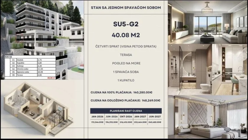 Prodaja, jednosoban stan, 39m², Dubovica, Budva