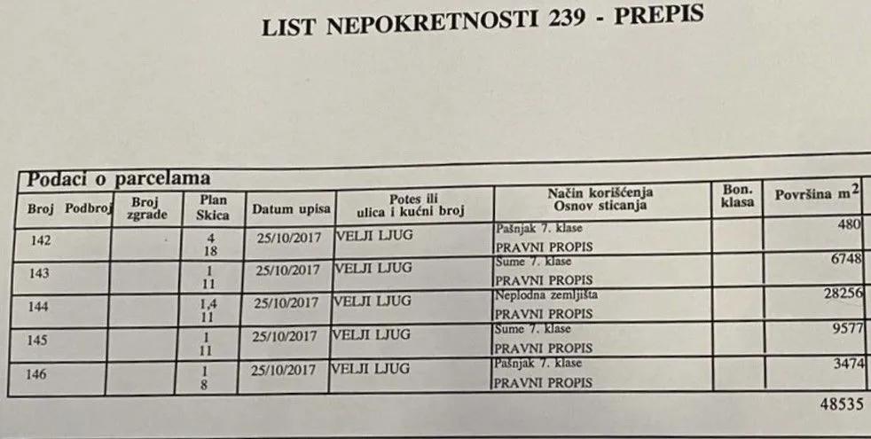 Pregled podataka o parcelama iz lista nepokretnosti.