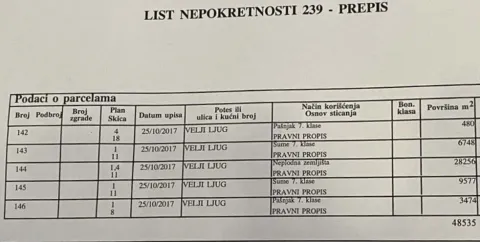 Pregled podataka o parcelama iz lista nepokretnosti. - image 2
