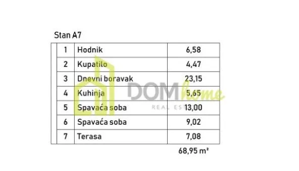 Prodaja, dvosoban stan, 68m², Zagorič, Podgorica