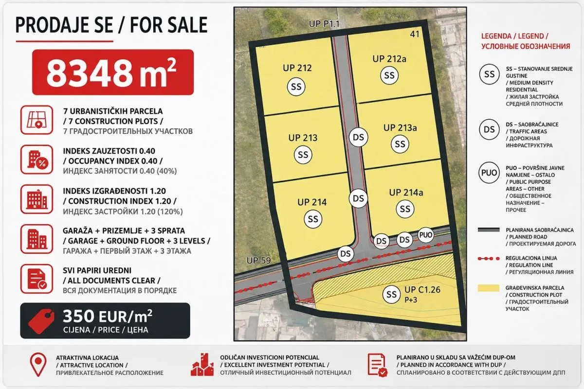 Katastarski plan lokacije sa građevinskim parcelama i urbanističkim podacima.