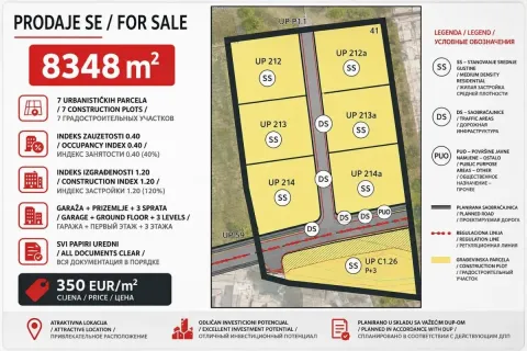 Katastarski plan lokacije sa građevinskim parcelama i urbanističkim podacima. - image 2