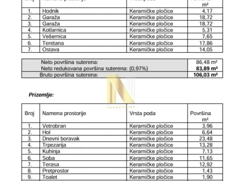Prodaja, kuća, 327m², Sremski Karlovci, Novi Sad - image 10