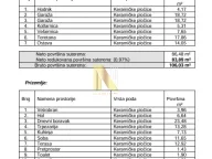 Prodaja, kuća, 327m², Sremski Karlovci, Novi Sad - image 10