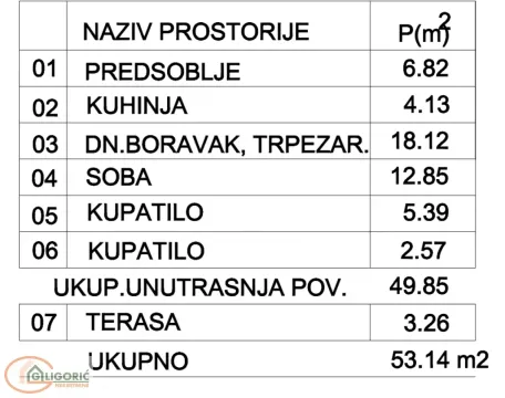 Sale, two bedroom apartment, 53m², Pančevo, Srbija - image 5