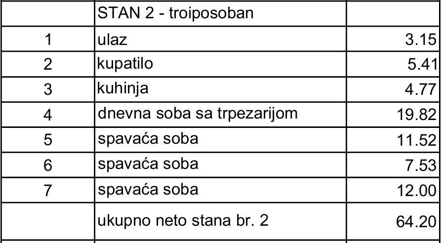Prodaja, trosoban stan, 64m², Lekino Brdo, Voždovac Sve Podlokacije