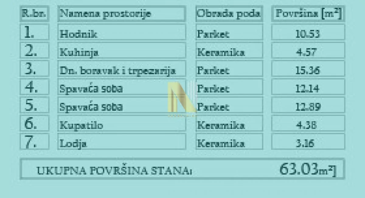 Prodaja, trosoban stan, 64m², Stari Majur, Petrovaradin