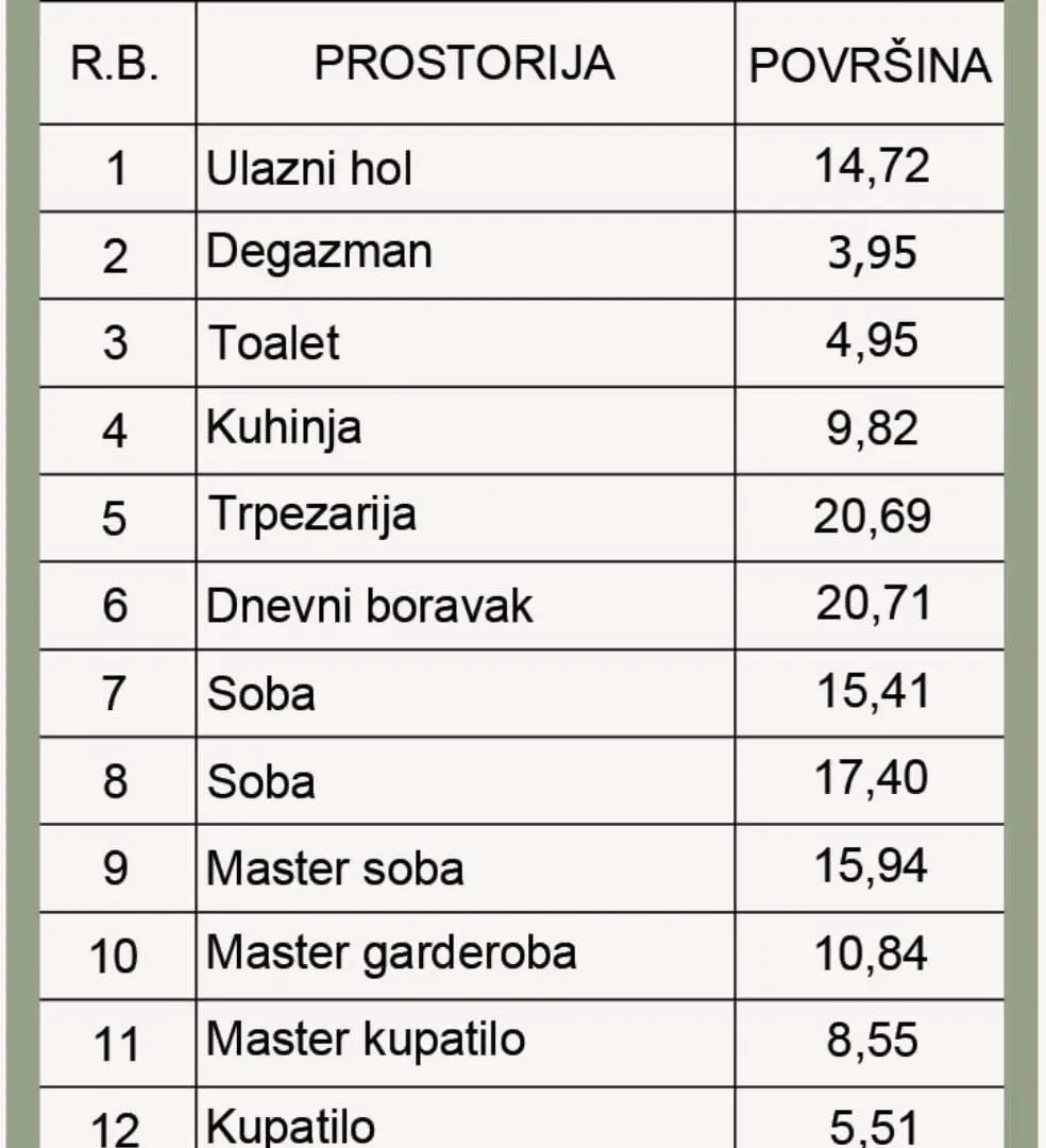 Sale, four bedroom apartment, 148m², Čubura, Beograd