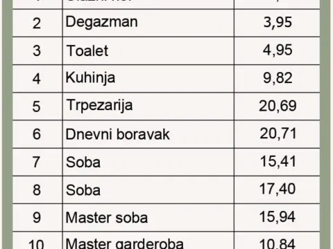 Prodaja, četvorosoban stan, 148m², Čubura, Beograd - image 7