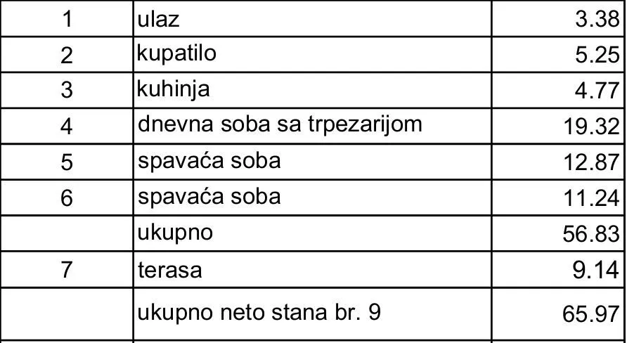 Prodaja, trosoban stan, 66m², Julino Brdo, Beograd