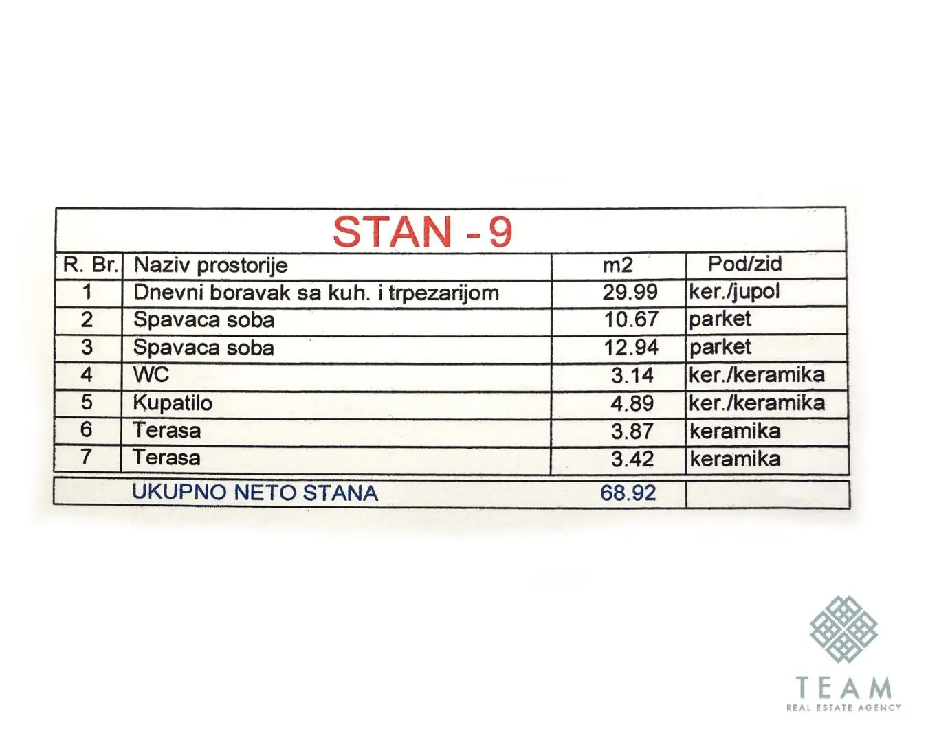 Tabela sa strukturom i kvadraturom prostorija stana.