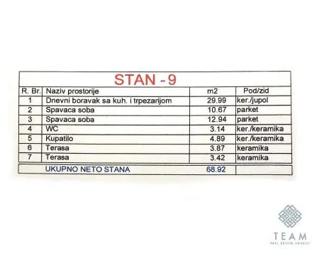 Tabela sa strukturom i kvadraturom prostorija stana. - image 4