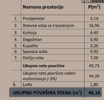 Prodaja, dvosoban stan, 46m², Trošarina, Niš