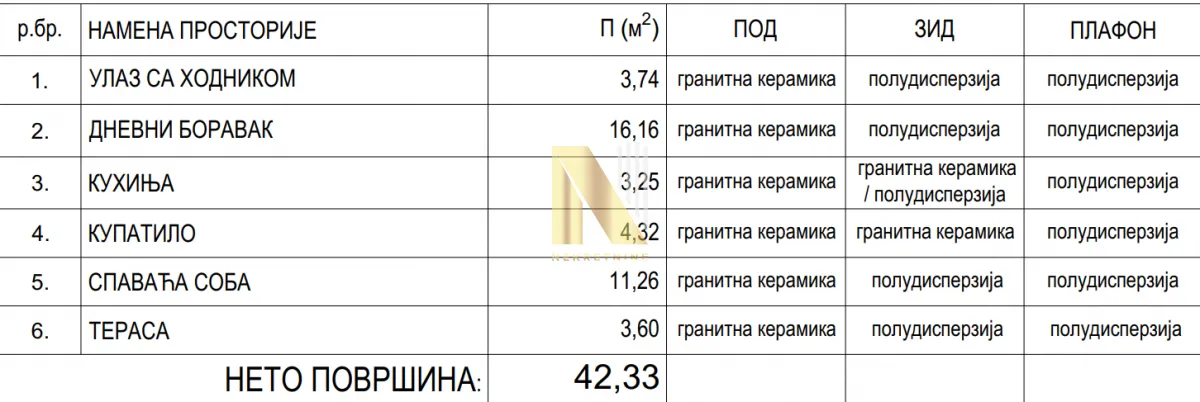 Prodaja, dvosoban stan, 42m², Centar, Inđija