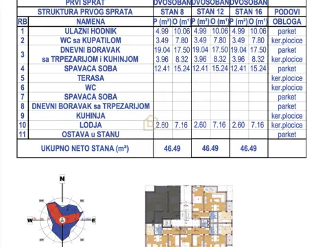 Sale, one bedroom apartment, 46m², Donja Vrežina, Niš - image 3