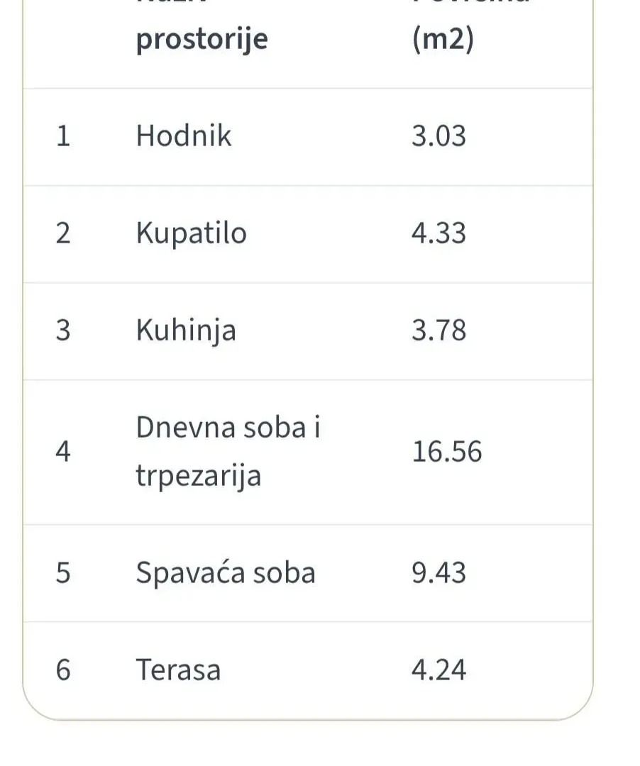 Prodaja, dvosoban stan, 41m², Cvetanova Ćuprija, Zvezdara Sve Podlokacije