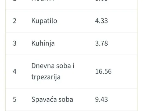 Sale, two bedroom apartment, 41m², Cvetanova Ćuprija, Zvezdara Sve Podlokacije - image 9