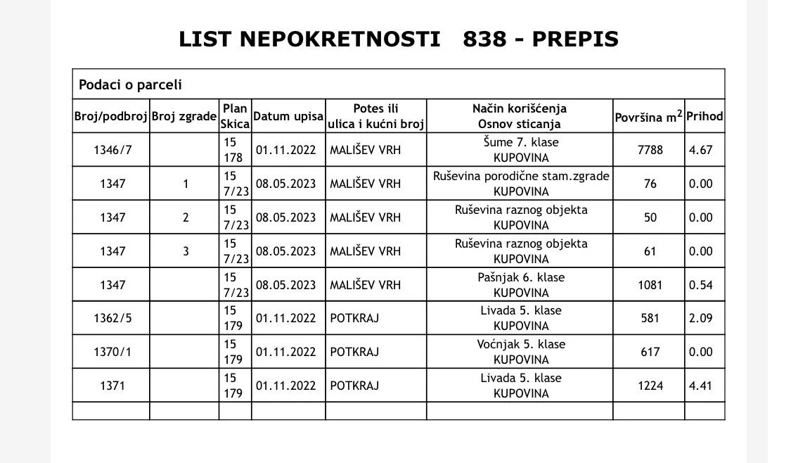 Prodaja, plac, 12000m², Grahovo, Nikšić