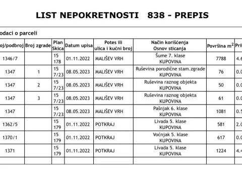 Prodaja, plac, 12000m², Grahovo, Nikšić - image 12