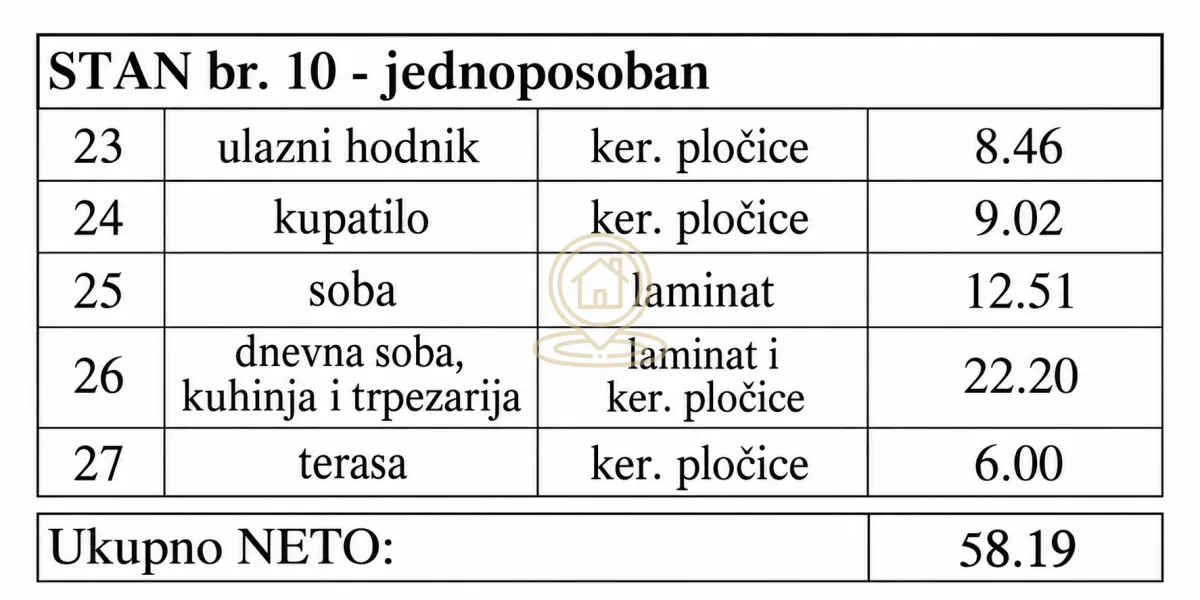 Tabela sa strukturom prostorija i površinama stana.