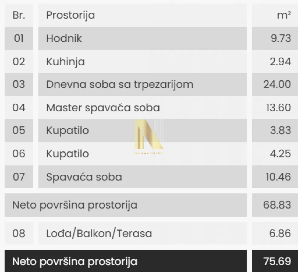 Prodaja, trosoban stan, 75m², Telep, Novi Sad Sve Podlokacije