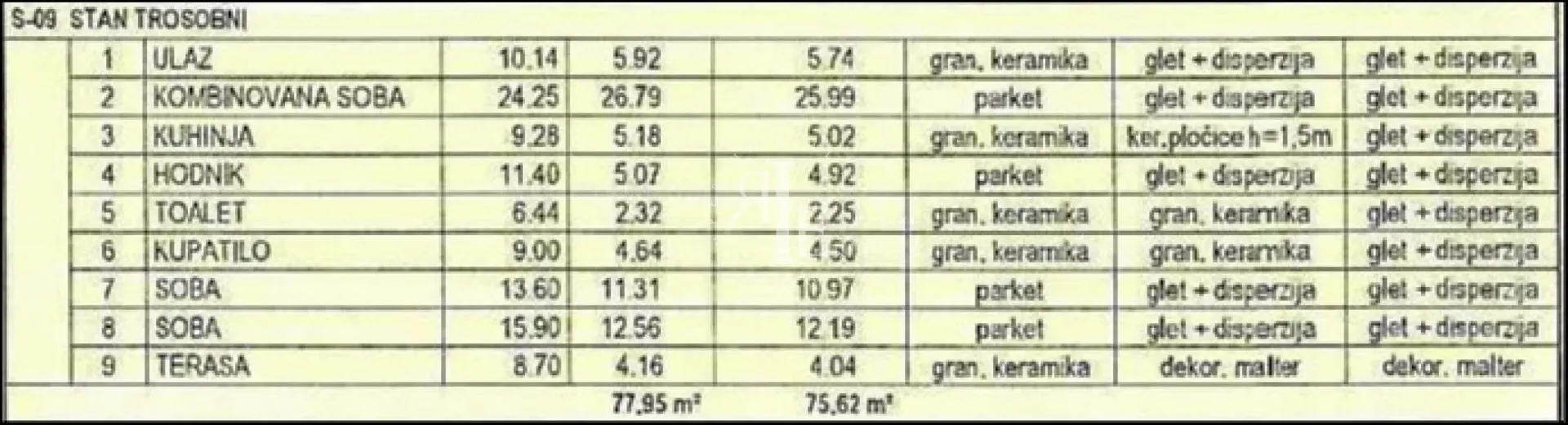 Table with room specifications and apartment areas.