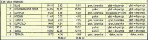 Table with room specifications and apartment areas. - image 5