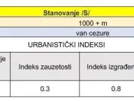Prodaja, plac, 939m², Prijeradi, Kotor - image 5