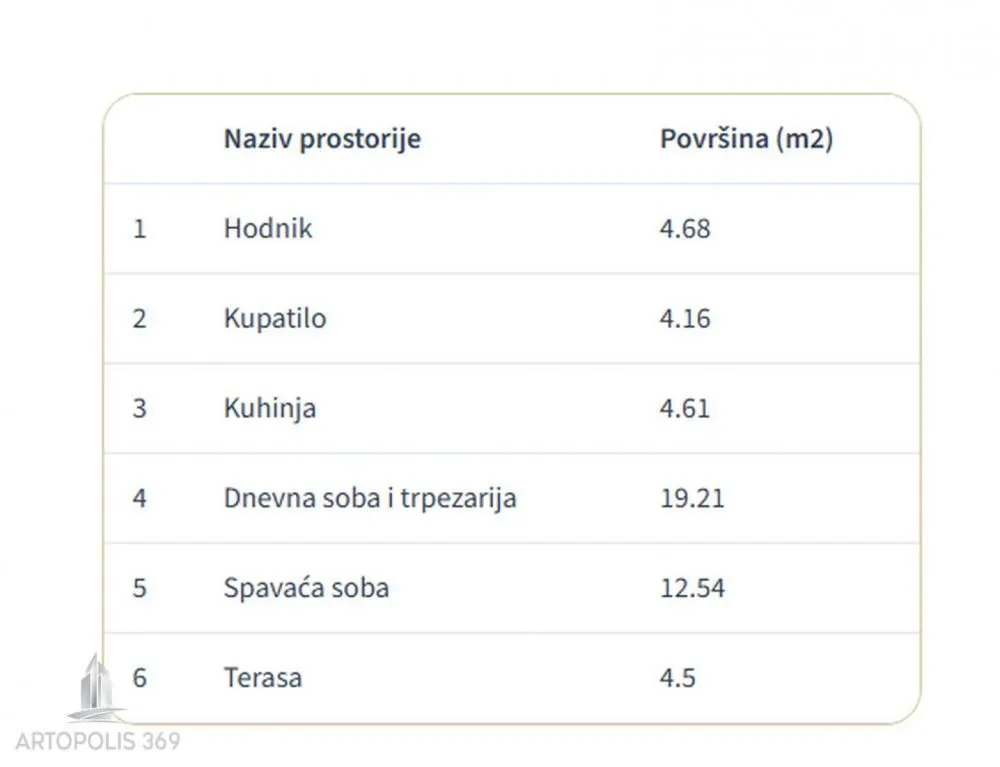 Sale, two bedroom apartment, 50m², Veliki Mokri Lug, Zvezdara Sve Podlokacije