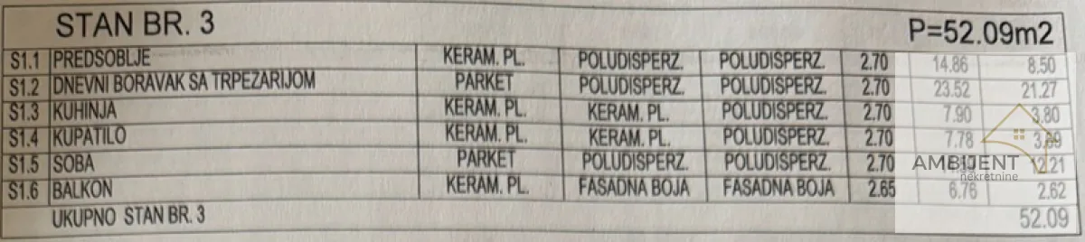 Prodaja, dvosoban stan, 52m², Centar, Stara Pazova